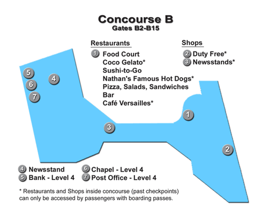 Shops - Concourse B